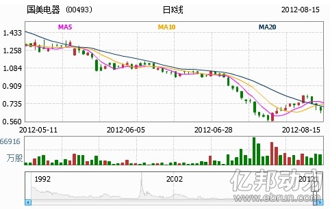 如果我以一只股票的涨停价格买入100股,那么我