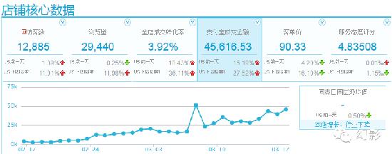 新注册公司如果前俩月没有营业额如何报税?需