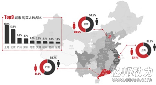 中国哪个城市男女比例大-中国男女比例?和各省
