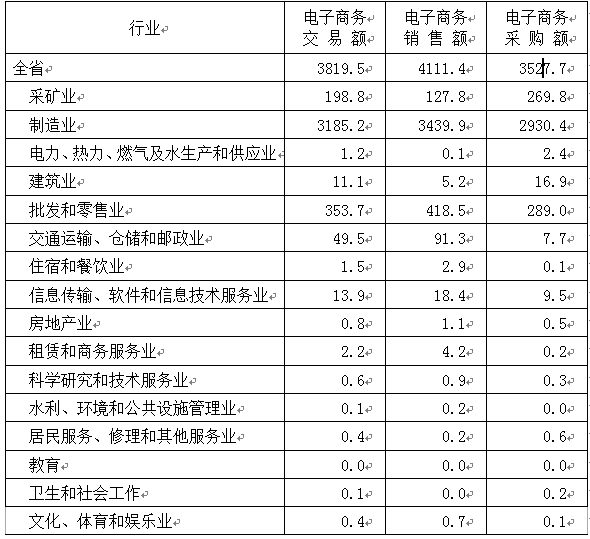 山东电子商务专业二本大学排名-哪个二本院校