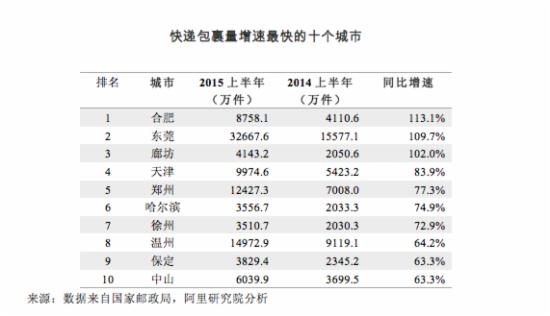 如何向快递公司申请在本地开个快递网点?-怎么