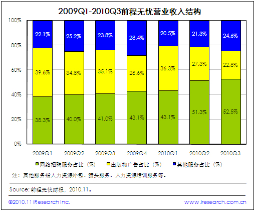 营业执照英文翻译模板_营业总收入 翻译(2)