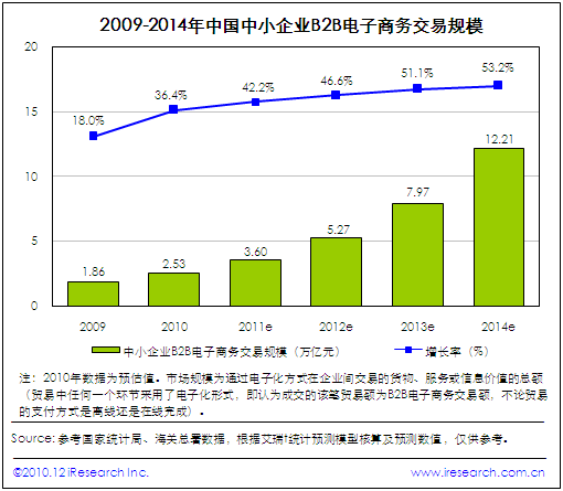 收入证明_环球市场集团收入