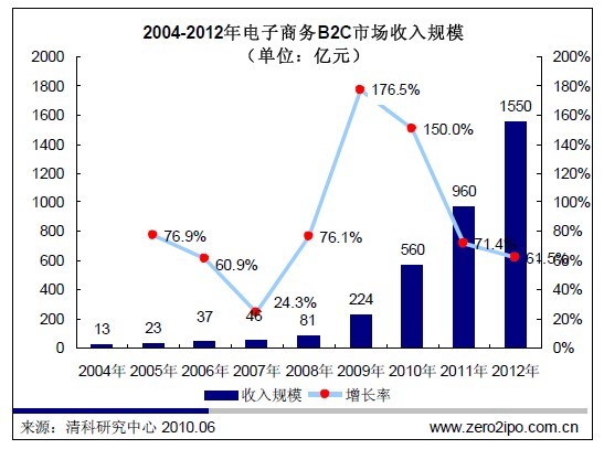 收入证明_中国人收入表