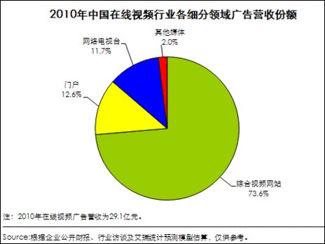 主持人收入排名_卫视广告收入排名(2)