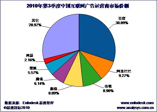 收入证明_2018淘宝广告收入