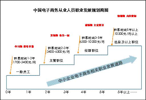 人口发展研究报告_人口研究(3)