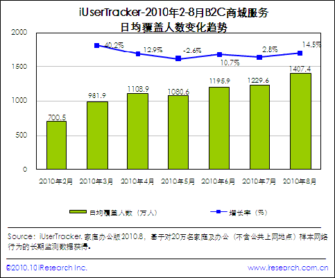 pr社图片大全浏览_人均浏览页面