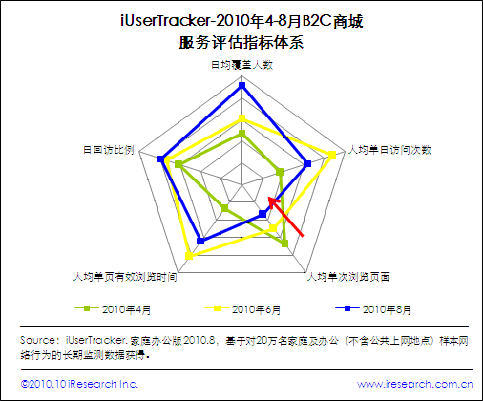 pr社图片大全浏览_网站人均浏览次数(3)