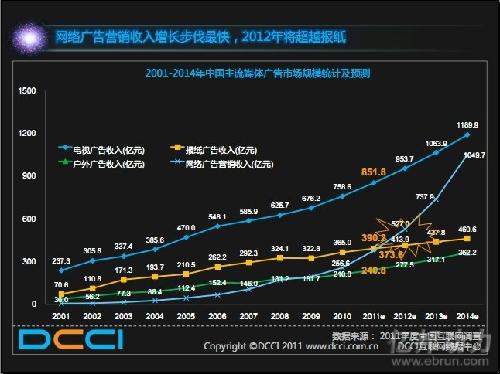 年均增长率公式_营销收入增长率公式(3)