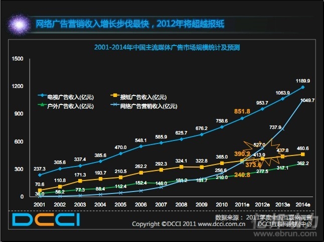 中国银行收入证明模板_2018中国报纸总收入(2)