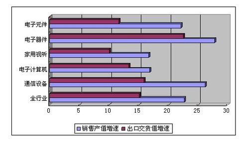 中国小家电出口产值占比GDP_历史中国gdp世界占比