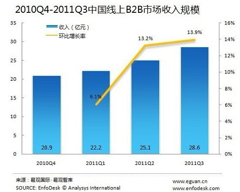 收入证明_电子商务市场收入(2)