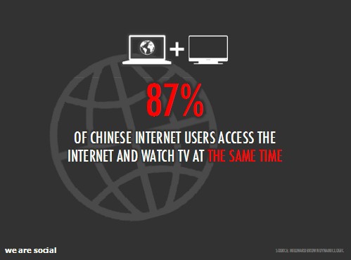 中国人均住宅_中国人均上网时间(3)