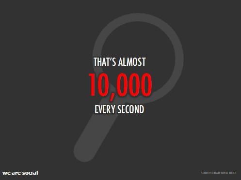 费用支出明细表模板_美国人均年支出(2)