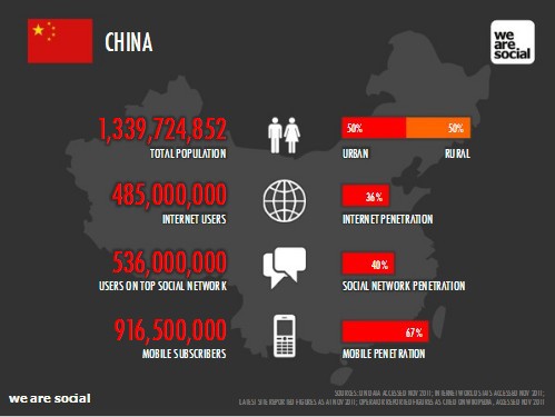 乌克兰人口比例_中国网购人口比例
