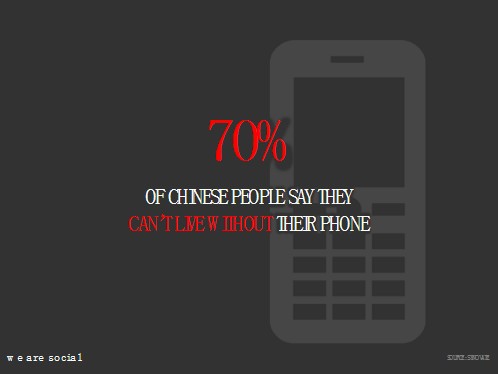 中国人均住宅_中国人均手机