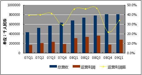 8月22日日全食_11月22日阿里巴巴收入