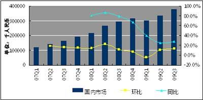 收入证明_阿里巴巴诚信通收入