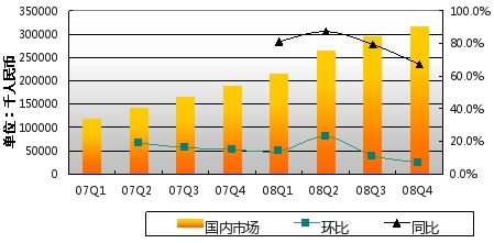 收入证明_阿里巴巴 营业收入