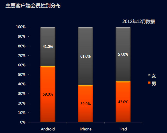 华西村人均收入_浙江淘宝人均消费(3)