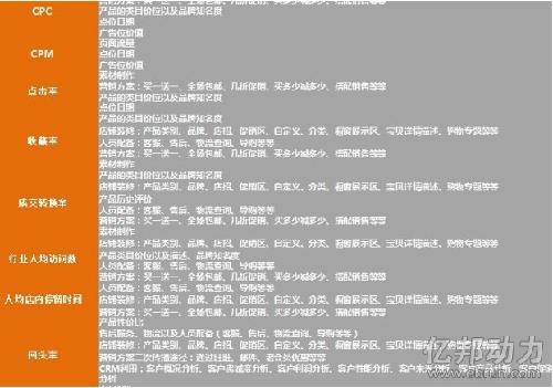 数学公式_销售收入预测公式