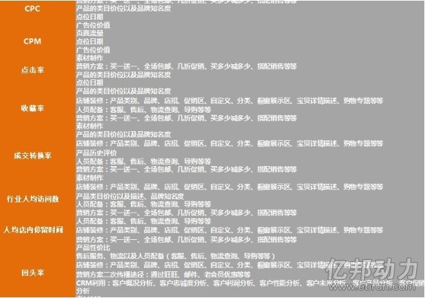 收入证明_销售收入预测方法