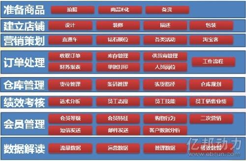 收入证明_商品销售收入怎么算(3)