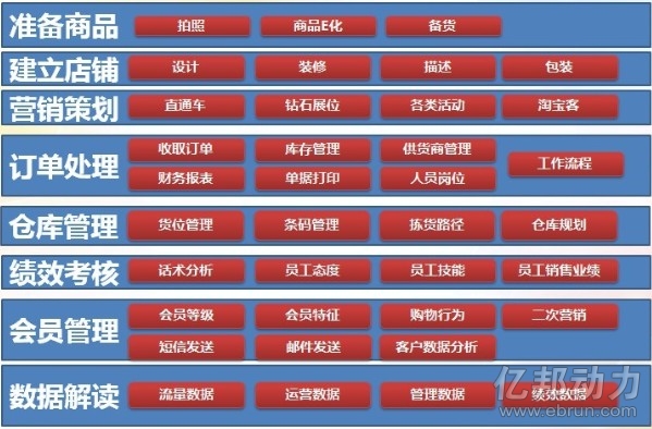 数学公式_销售收入利润率公式