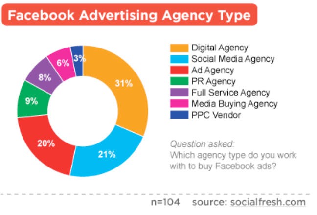 facebook广告销售岗位 201205304201338366419445.jpg