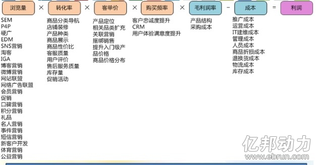 收入支出明细表模板_收入和支出怎么算利润(3)