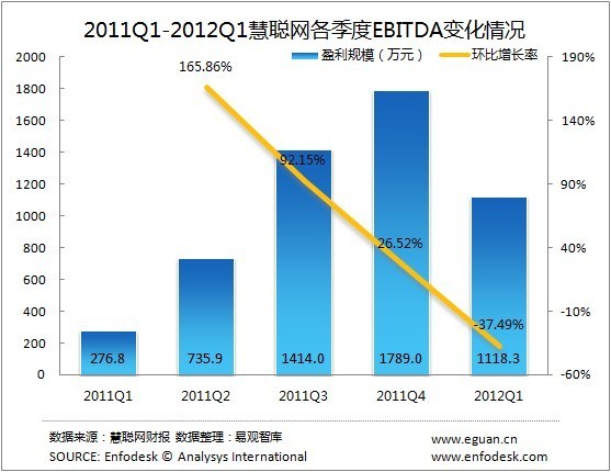 范冰冰收入来源_慧聪网收入来源(3)