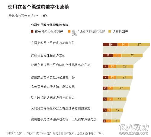 麦肯锡员工工资_麦肯锡工资收入(3)