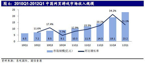 奇虎360借壳最新公告_奇虎的收入