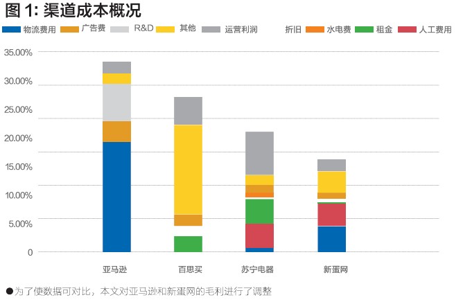 人均人效(3)