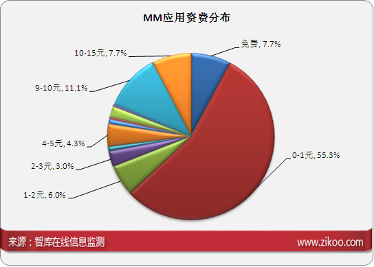 收入证明_沈阳月收入3000(3)