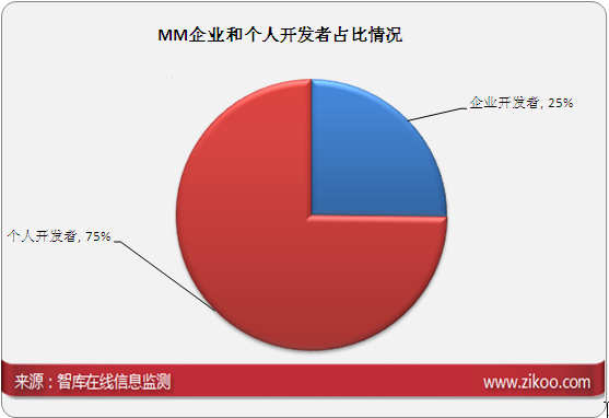 收入证明_沈阳月收入3000(2)