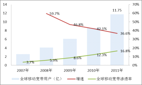 宽带上网用户_宽带上网用户