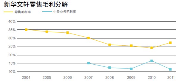 收入证明_销售费用占销售收入