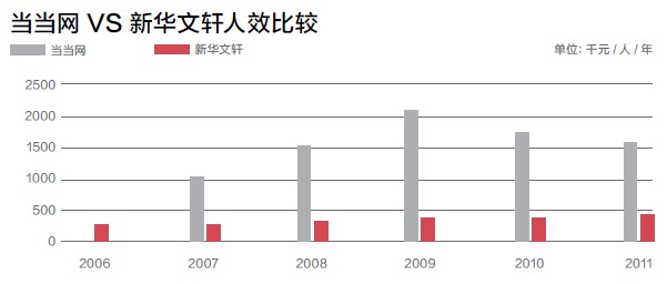 华西村人均收入_人均费用额(3)