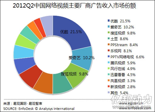 gdp下滑视频_珠三角 江苏浙江城市人均GDP排名,深圳下滑 金华中山低于全国(3)