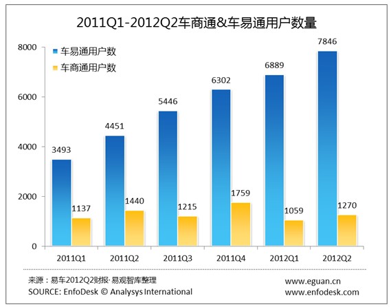 米卡成长天地_营业收入成长率