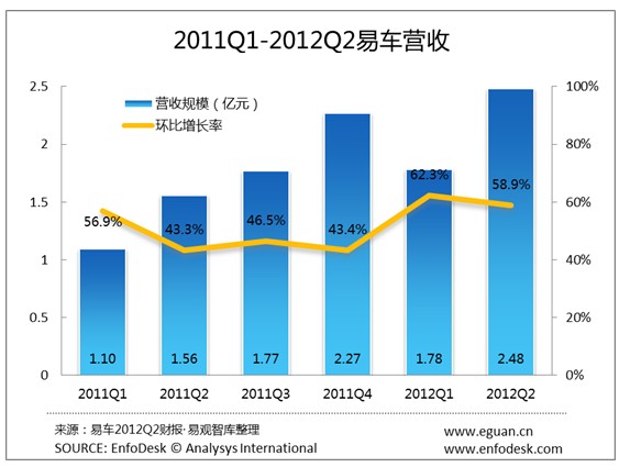 财务预算_营业收入预算(2)