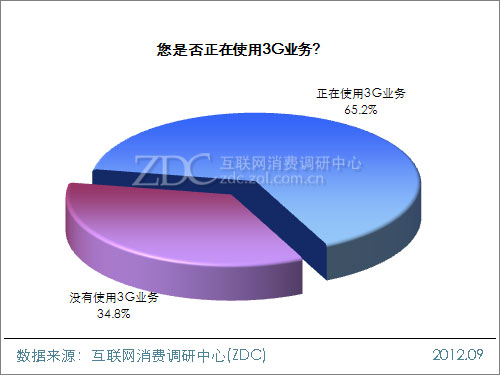 2012年中国移动互联网用户调查研究报告(一)