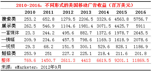 移动销售平台picc_移动广告平台 收入