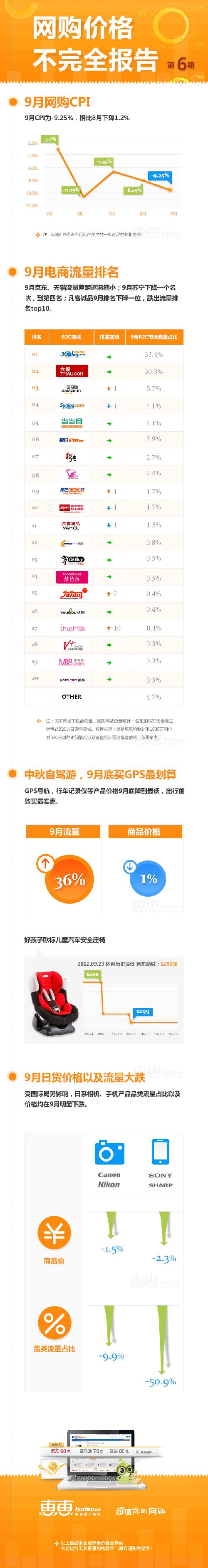 网购报告