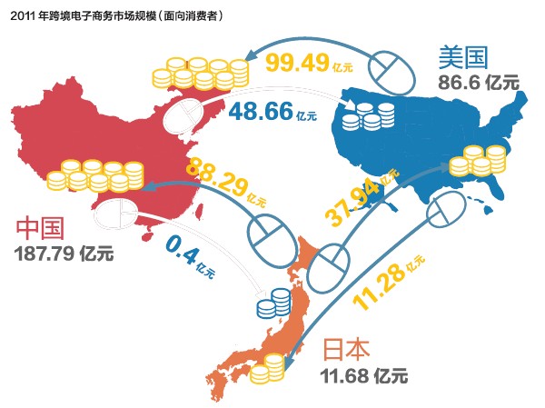 美日德三国经济总量_三国演义手抄报