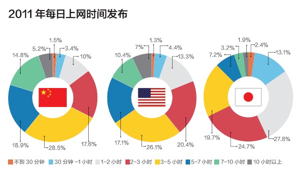 日本报告:中美日三国电商最新趋势