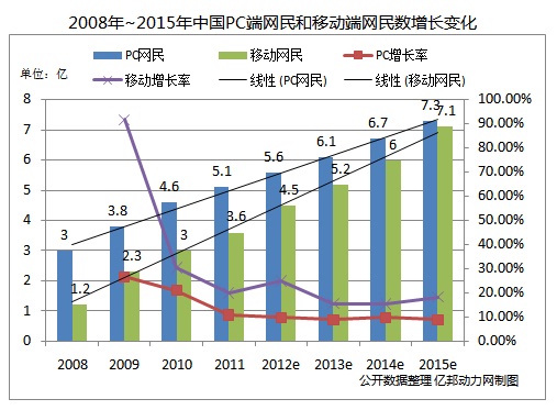 经济规模总量小_世界经济总量图片