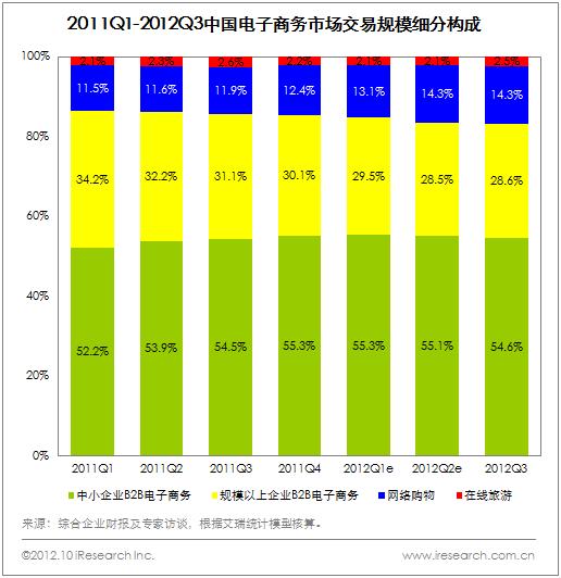 互联网gdp占比_IT行业需求增长 现在来云南新华电脑学院还不晚(3)